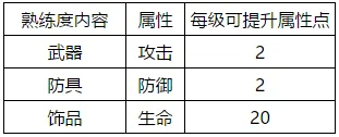 石器时代M武器熟练度培养消耗一览 熟练度提升全攻略