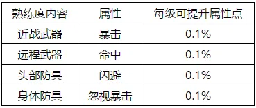 石器时代M武器熟练度培养消耗一览 熟练度提升全攻略