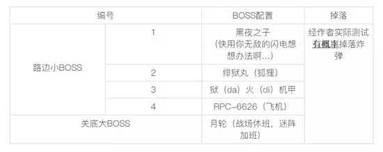 崩坏3虚数迷阵第三期图文全攻略一览