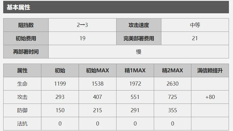 明日方舟幽灵鲨人物解析