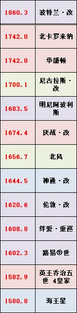 碧蓝航线伦敦改造 新改造数据 技能一览