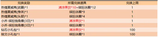 王者荣耀怎么快速获取清凉果饮 清凉果饮快速获取办法介绍