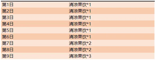 王者荣耀怎么快速获取清凉果饮 清凉果饮快速获取办法介绍