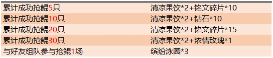 王者荣耀怎么快速获取清凉果饮 清凉果饮快速获取办法介绍