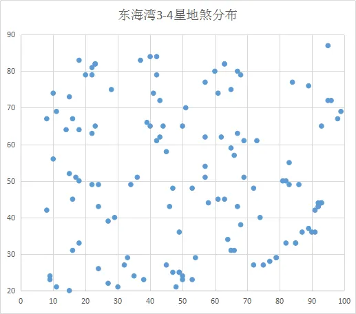 梦幻西游手游东海湾宝藏级地煞攻略 教你如何秒选地煞