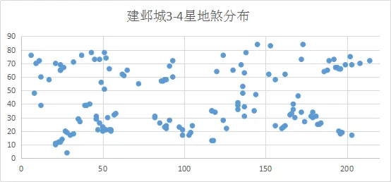 梦幻西游手游建邺城地煞攻略 教你如何轻松选地煞