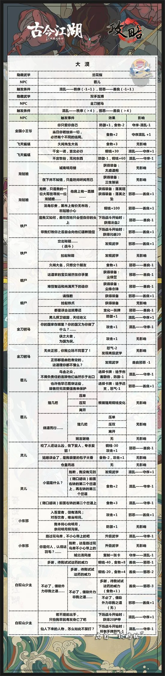 古今江湖奇想江湖大漠隐藏武学触发