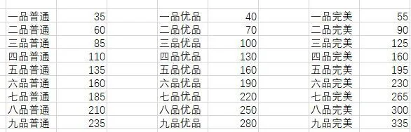 想不想修真功德树产出数据及功德树攻略