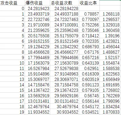 阴阳师如何科学的养成一只荒骷髅超星茨木