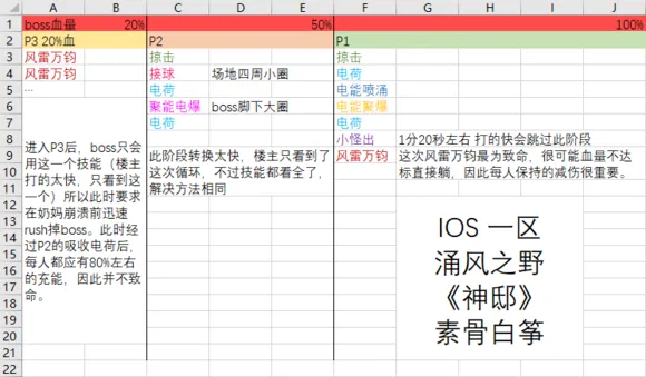 光明大陆灰烬要塞老 利亚多尔