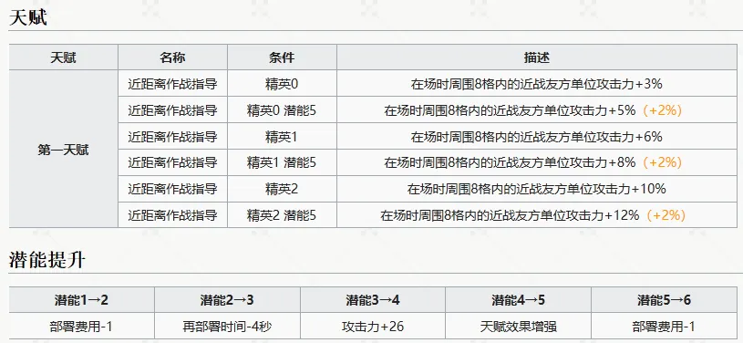 明日方舟诗怀雅评测及阵容搭配推荐