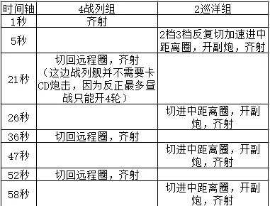 苍蓝誓约战列舰及弹夹炮轻重巡套路