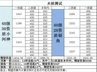 一起来捉妖小河神怎么样 小河神详细评测攻略