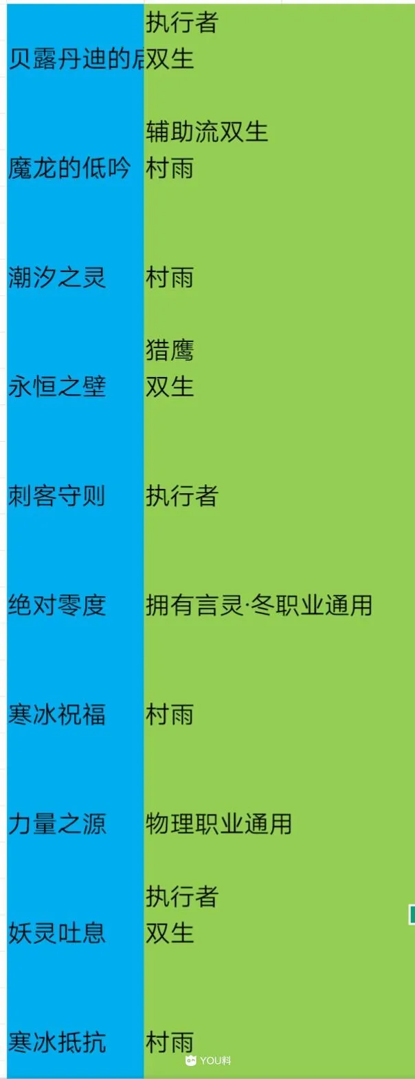 龙族幻想龙语怎样选择 龙语装备推荐攻略