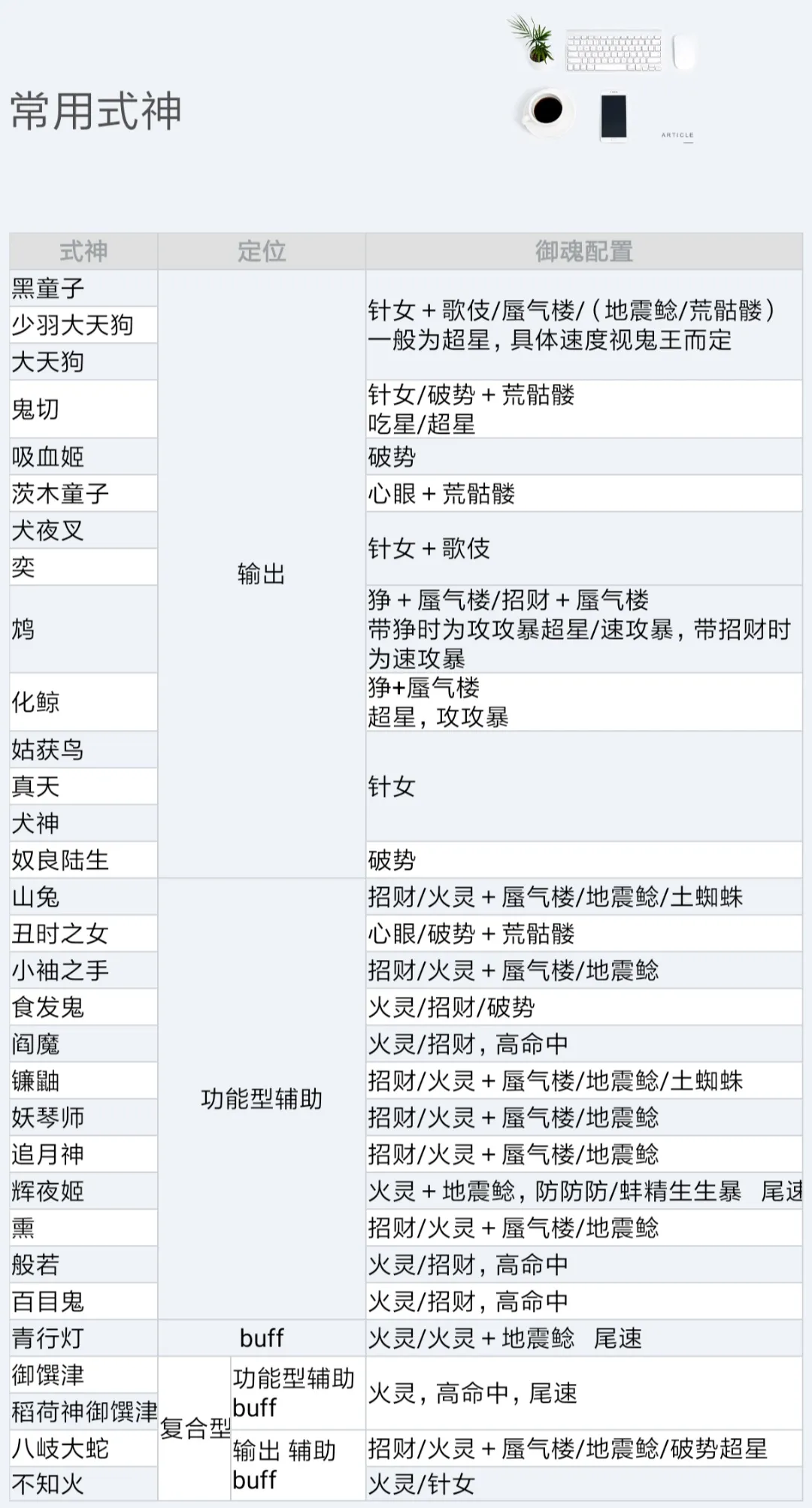 阴阳师地鬼阵容怎么搭配 地鬼主流