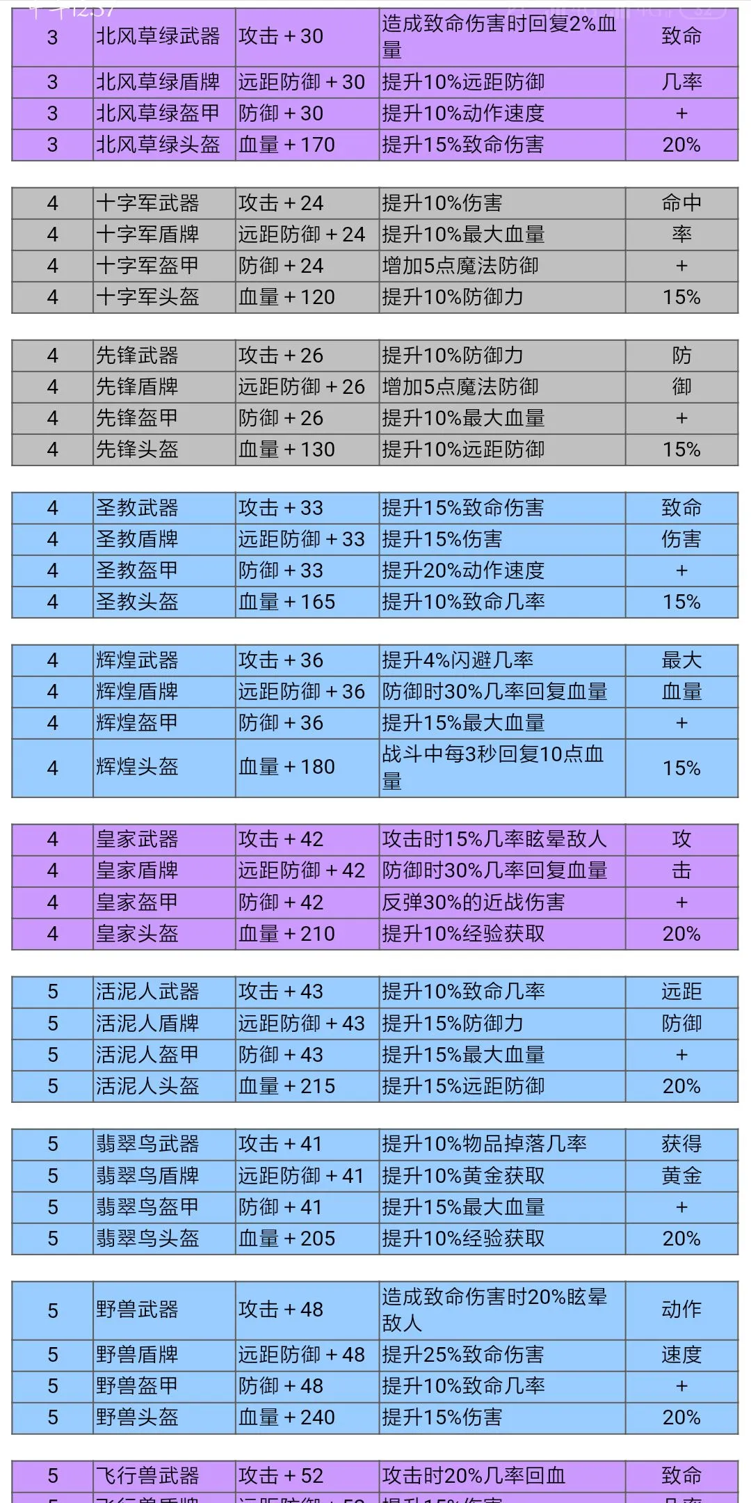 邮差骑士其他玩法教学及装备图鉴一览