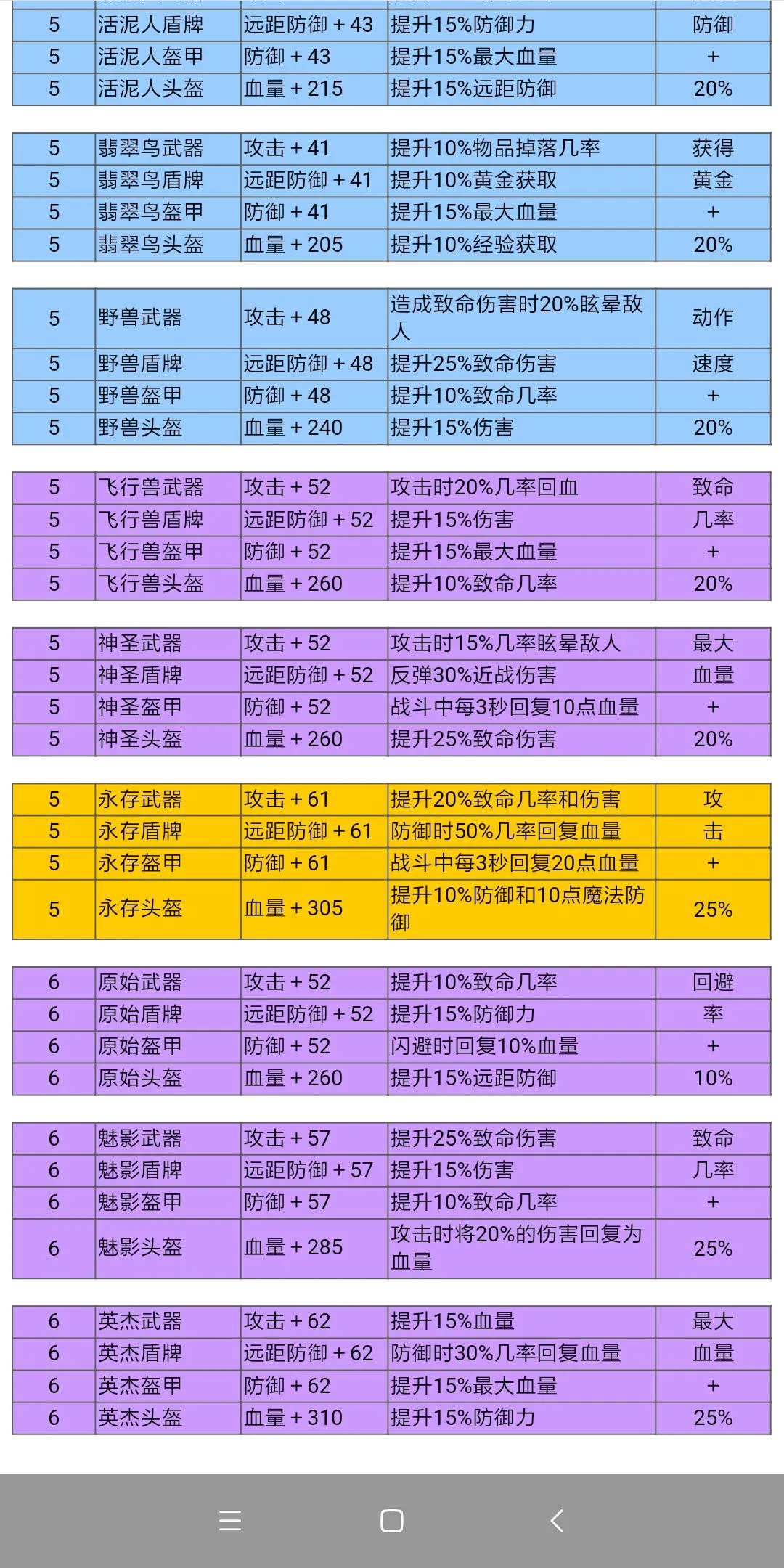 邮差骑士其他玩法教学及装备图鉴一览