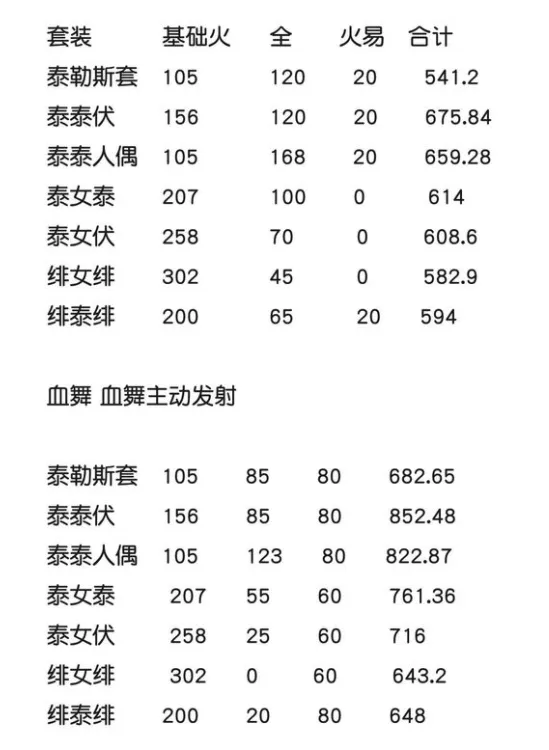 崩坏3机械系姬子 真红骑士角色解析攻略