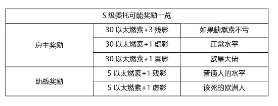 崩坏3悬赏委托玩法解析