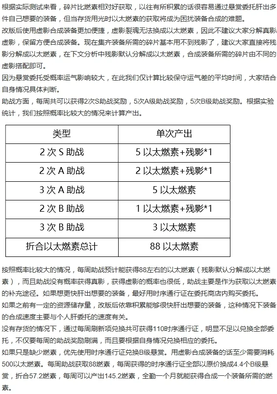 崩坏3悬赏委托玩法解析