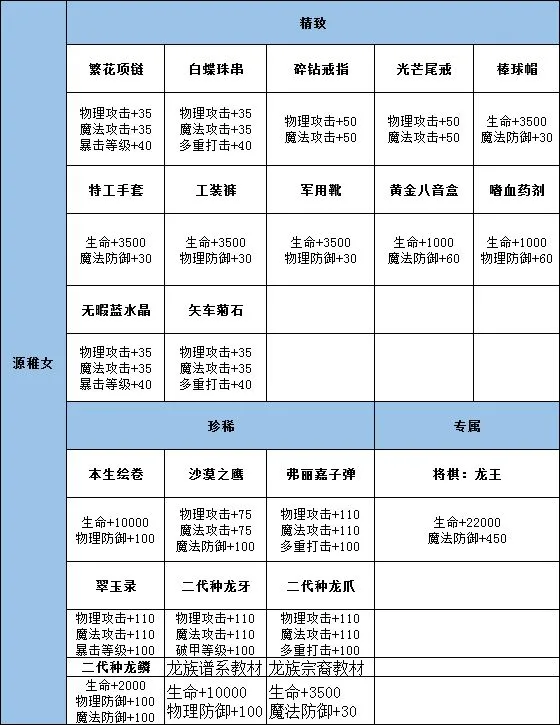 龙族幻想伙伴源稚女怎么样 源稚女详细技能介绍及职业搭配攻略