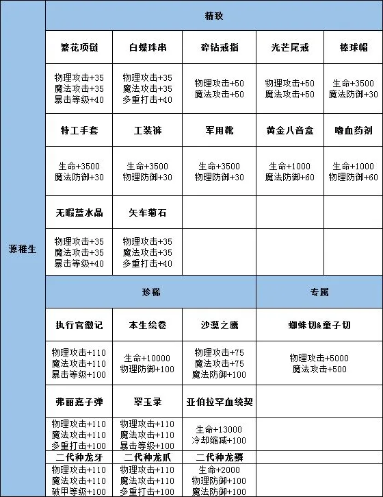 龙族幻想伙伴源稚生怎么样 源稚生技能介绍及职业搭配攻略