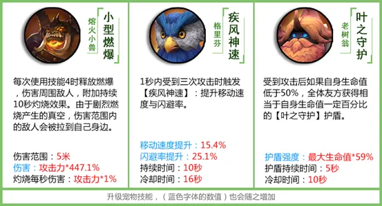 拉结尔宠物哪个比较强 宠物系统解析及宠物选择攻略