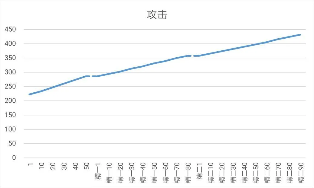 明日方舟星熊获取方式、干员数据及面板数据详细解析