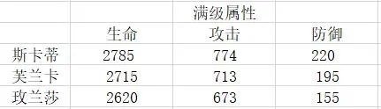 明日方舟斯卡蒂有没有培养的必要 斯卡蒂详细解析