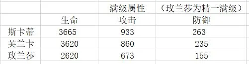 明日方舟斯卡蒂有没有培养的必要 斯卡蒂详细解析