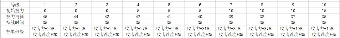 明日方舟斯卡蒂有没有培养的必要 斯卡蒂详细解析