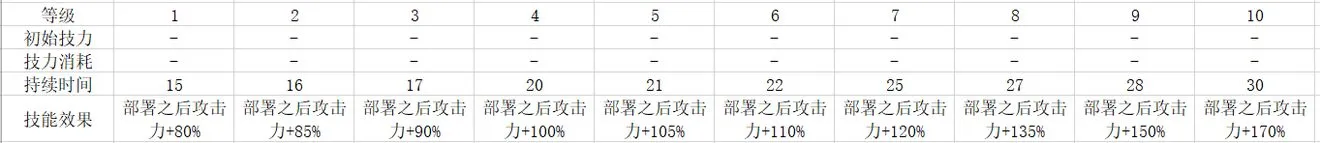 明日方舟斯卡蒂有没有培养的必要 斯卡蒂详细解析