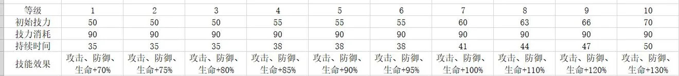 明日方舟斯卡蒂有没有培养的必要 斯卡蒂详细解析