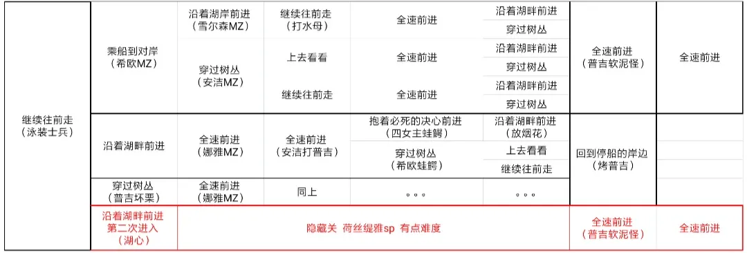 万象物语泳装怎么获得 泳装活动攻略