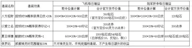 一起来捉妖套装猫买哪个好 套装猫