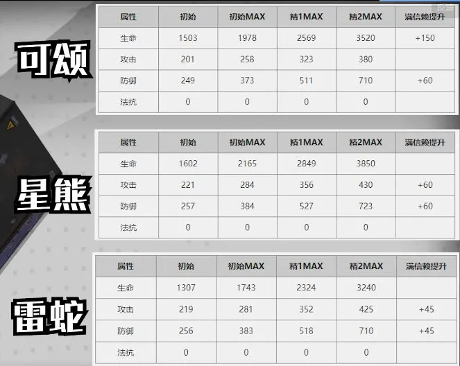 明日方舟干员雷蛇怎么样 干员雷蛇技能详细解析