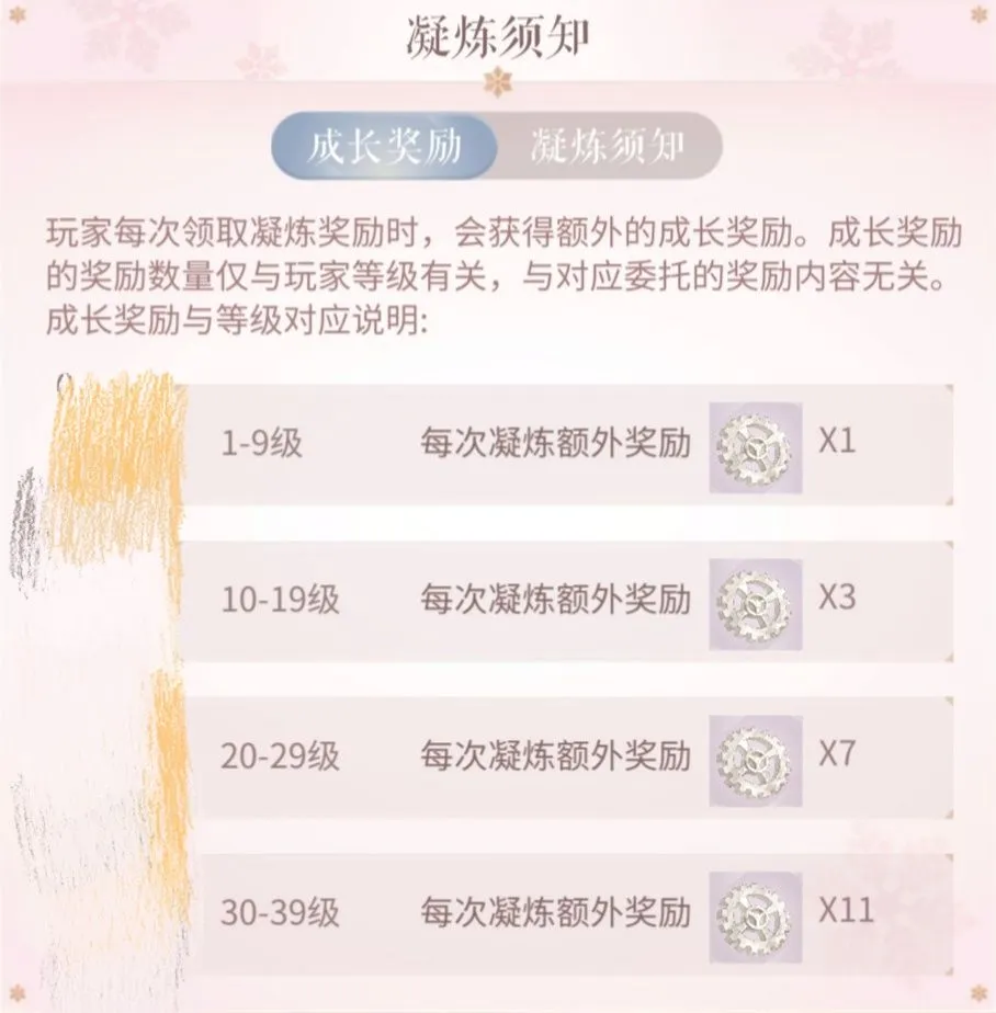 闪耀暖暖设计师之影后期怎么培养 设计师之影培养攻略