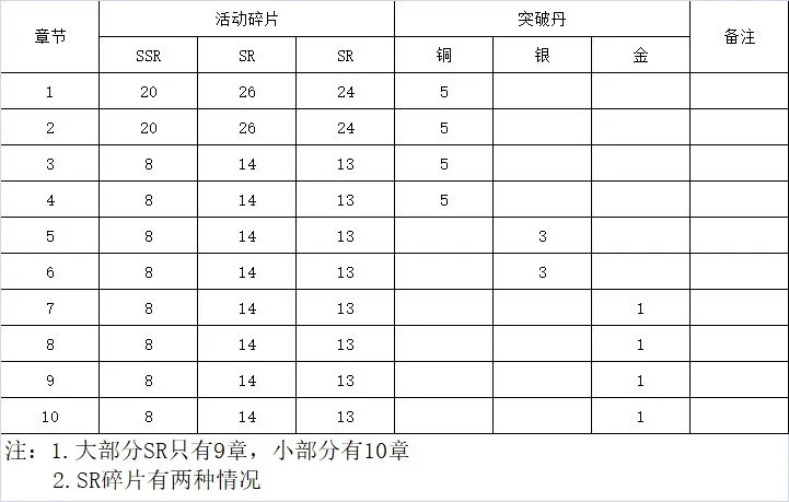 精灵食肆后传完成条件与奖励详解