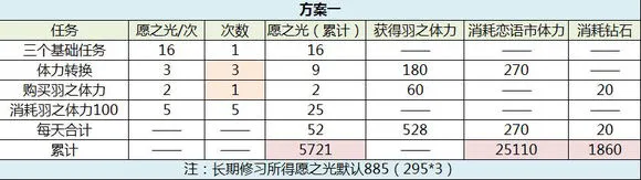 恋与制作人西月国拿卡方案攻略