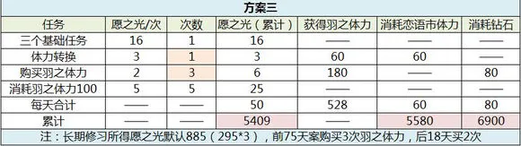 恋与制作人西月国拿卡方案攻略