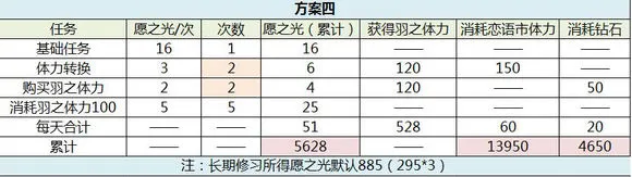 恋与制作人西月国拿卡方案攻略