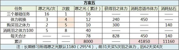 恋与制作人西月国拿卡方案攻略