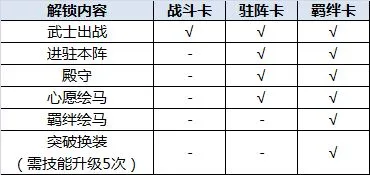 执剑之刻武士的羁绊卡驻阵卡和战斗卡的解析