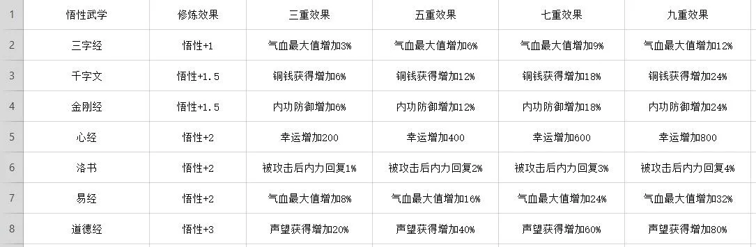 凌烟诀武学大全 凌烟诀武学技能效果表