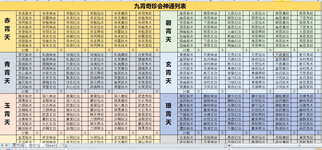 想不想修真圣地神通获取 想不想修真神农谷仙人功法一览