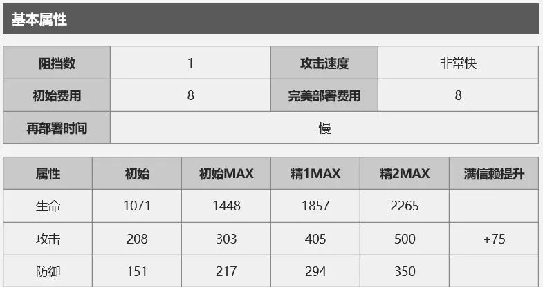 明日方舟干员因陀罗怎么样 干员因