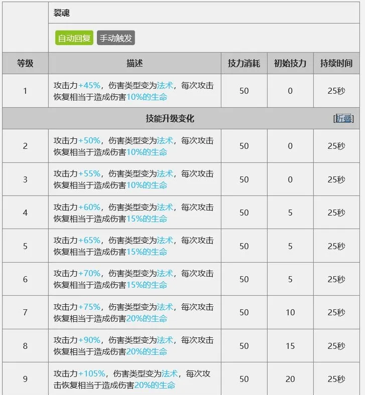 明日方舟干员因陀罗怎么样 干员因陀罗详细解析