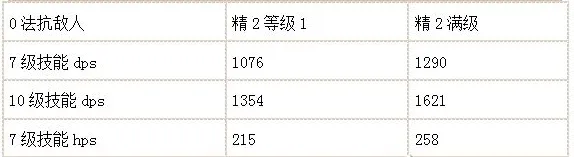 明日方舟干员因陀罗怎么样 干员因陀罗详细解析