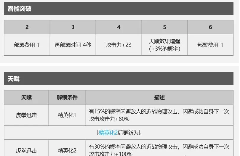 明日方舟干员因陀罗怎么样 干员因陀罗详细解析