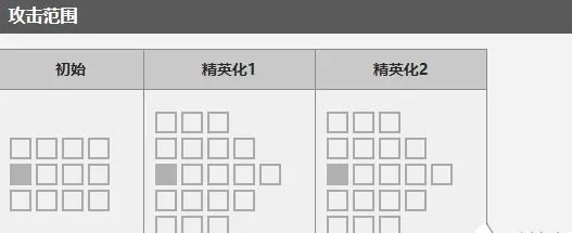 明日方舟干员守林人怎么样 干员守林人详细解析